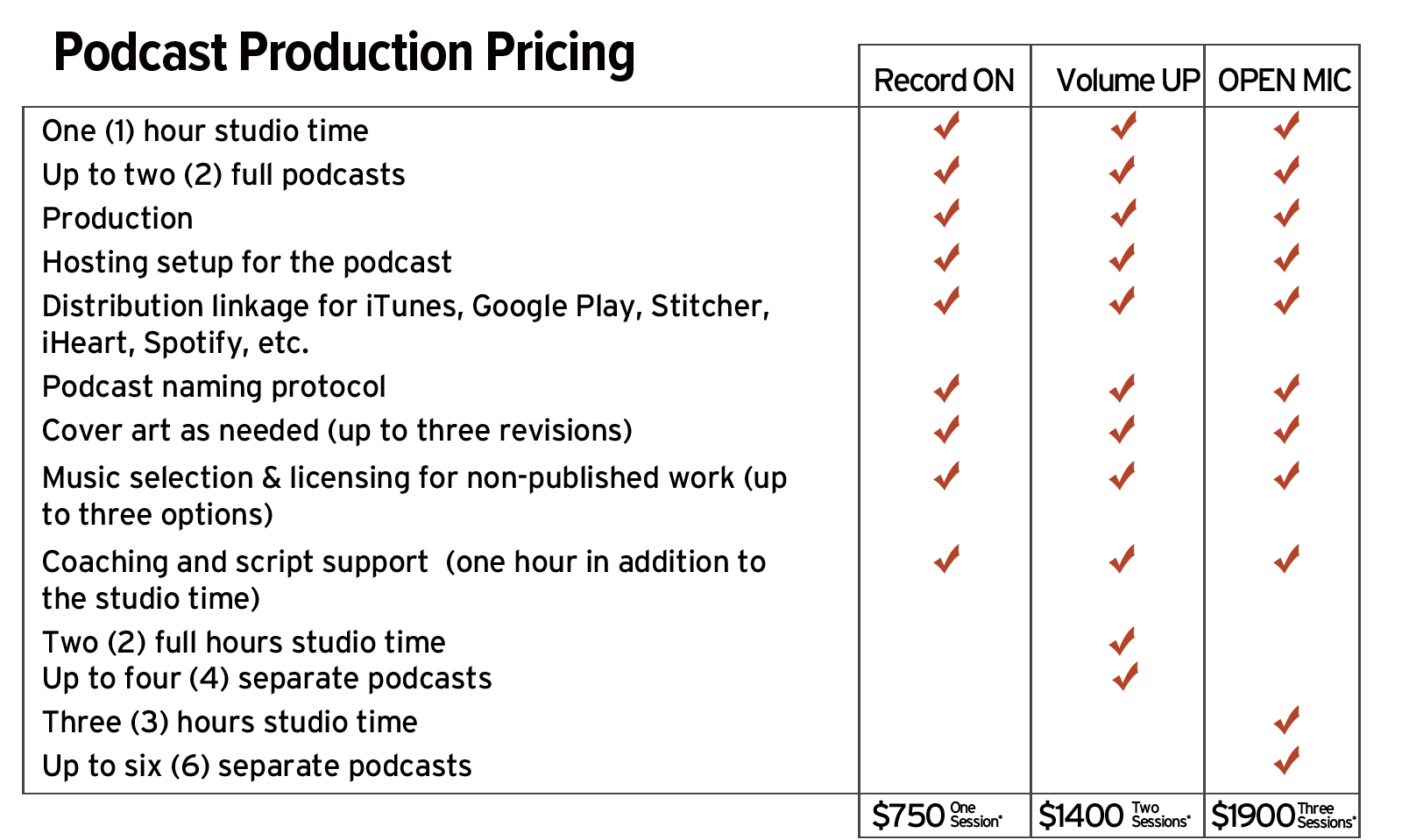 Hear Me Now Production Pricing Grid